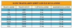 12V 20,8 AMPER LED TRAFOSU 250 WATT İNOLED - 3