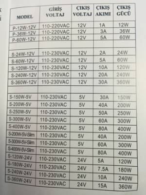 5 VOLT ADAPTÖR - 100 WATT 5VOLT 20 AMPER ADAPTÖR - 5