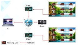 HD-C16L WIFI RGB LED KONTROL KARTI - 3