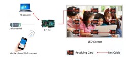 HD-C16L WIFI RGB LED KONTROL KARTI - 4