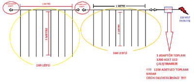 PERDE LED BEYAZ EN 1MT X BOY 3MT IP65 DIŞ MEKAN EKLENEBİLİR 240 LEDLİ - 3